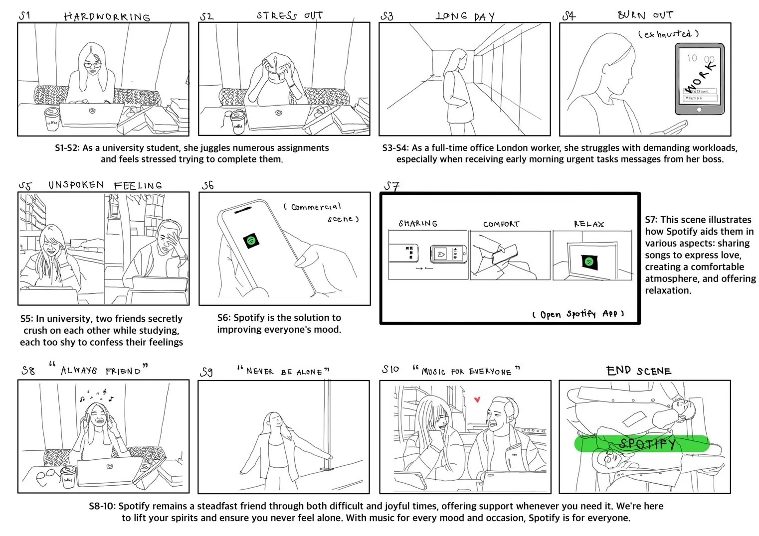 Hand-drawn storyboard for a Spotify commercial, ten scenes