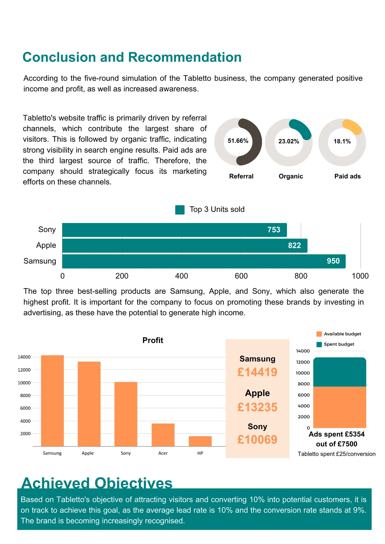 Page from the Tabletto simulation report with traffic and profit charts